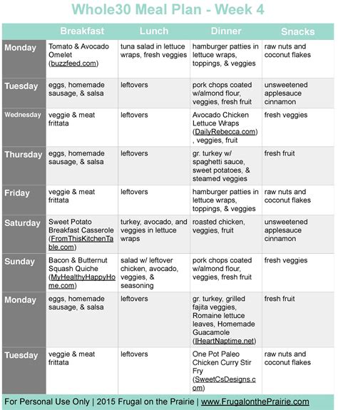 Remaining posts in the series feature suggestions and recipes for each meal. The Busy Person's Whole30 Meal Plan - Week 4 | Whole 30 ...