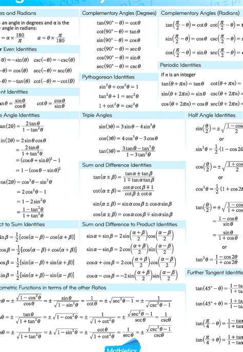Basic Trigonometry Formulas Math Formula Chart Trigonometry Math Riset