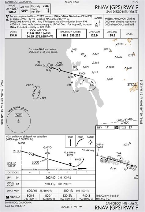 Quiz Can You Fly The Gps Rwy 9 Approach Into San Diego Boldmethod