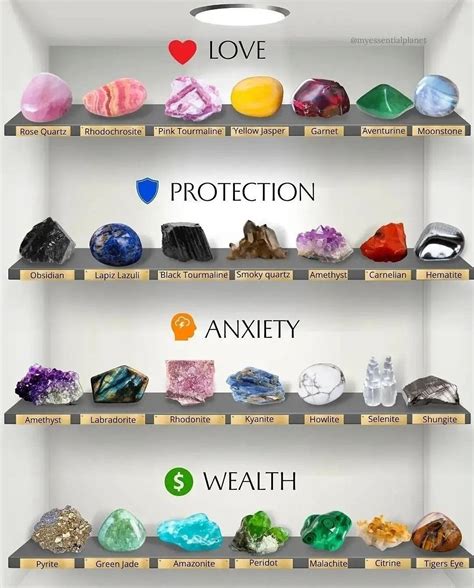 Crystal Healing Chart Crystal Guide Crystal Magic Healing Crystals