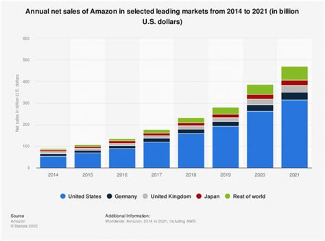 Amazon Target Market And Audience Segmentation Insights