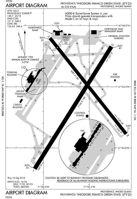 Airport What Are The Most Efficient Layouts Of Multiple Runways