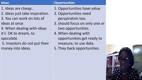 Module 9 Unit 2 The Difference Between Ideas And Opportunities Youtube