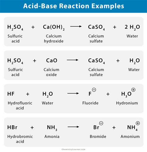 Acid Base Reaction Definition Examples And Uses My Xxx Hot Girl