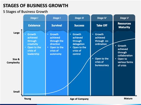 Stages Of Business Growth Powerpoint Template Ppt Slides