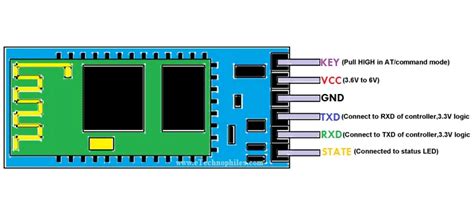Hc 05 Pinout Specifications Datasheet And Hc05 Arduino Connection