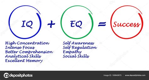 Iq Eq And Why Emotional Intelligence Is Important Brilnt
