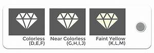 Diamond Color Guide Saba Diamonds