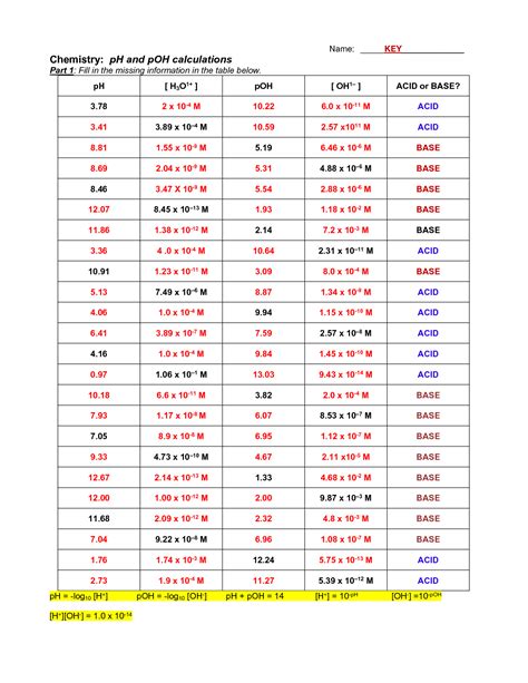 Ph worksheet answers