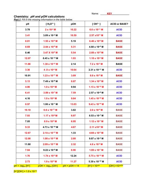 Some of the worksheets displayed are acidsbases ph work, acids bases practice work, name date strong acids and bases, acid base practice work, acids bases and solutions answer key, acids bases, , acid and base ph calculations supplemental work key. Ph And Poh Worksheet Answer Key - Worksheetpedia