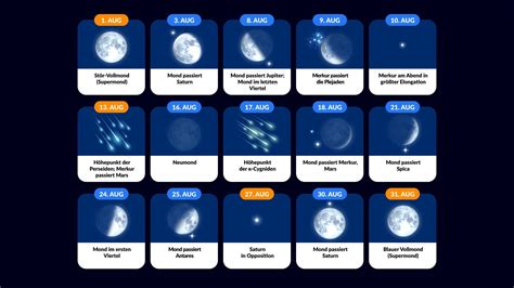 Sternenhimmel August 2023 | Himmelsereignisse | Astronomische