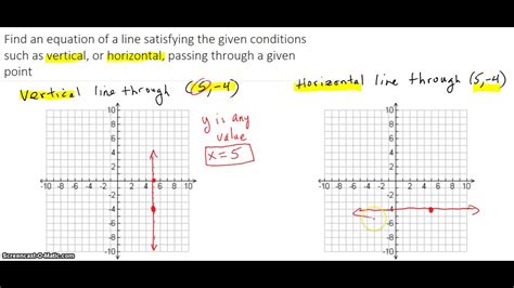 Use of calculator to find vertex and intercepts of quadratic functions. Find an equation of a line vertical or horizontal through ...