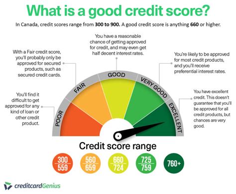 Credit Who Is Keeping Score Your Money For Life