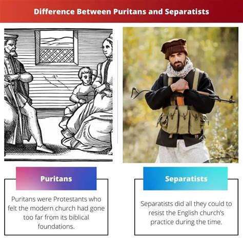 Difference Between Puritans And Separatists