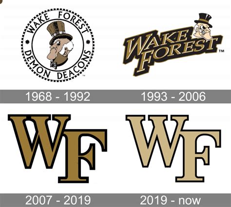 Wake Forest Demon Deacons Logo And Symbol Meaning History Png Brand