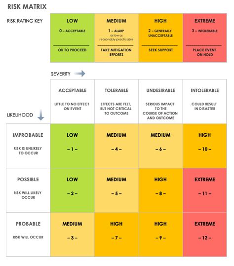 Risk Matrix Template Excel