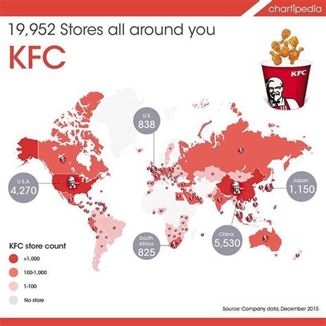 By adding tag words that describe for games&apps, you're helping to make these games and apps be more discoverable by other apkpure users. KFC (Kentucky Fried Chicken) has almost 20,000 stores ...
