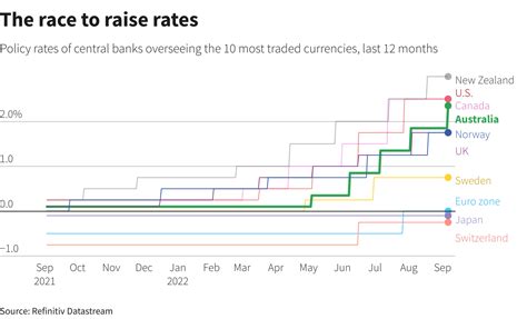 Bank Of England Base Rate Predictions 2021