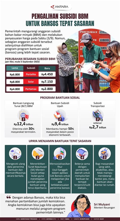 Pengalihan Subsidi BBM Untuk Bansos Tepat Sasaran Infografik ANTARA News