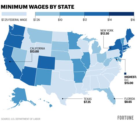 15 Minimum Wage In Charts History Of Us Federal Minimum Wage State
