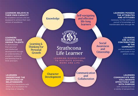 The Strathcona Life Learner Strathcona Girls Grammar