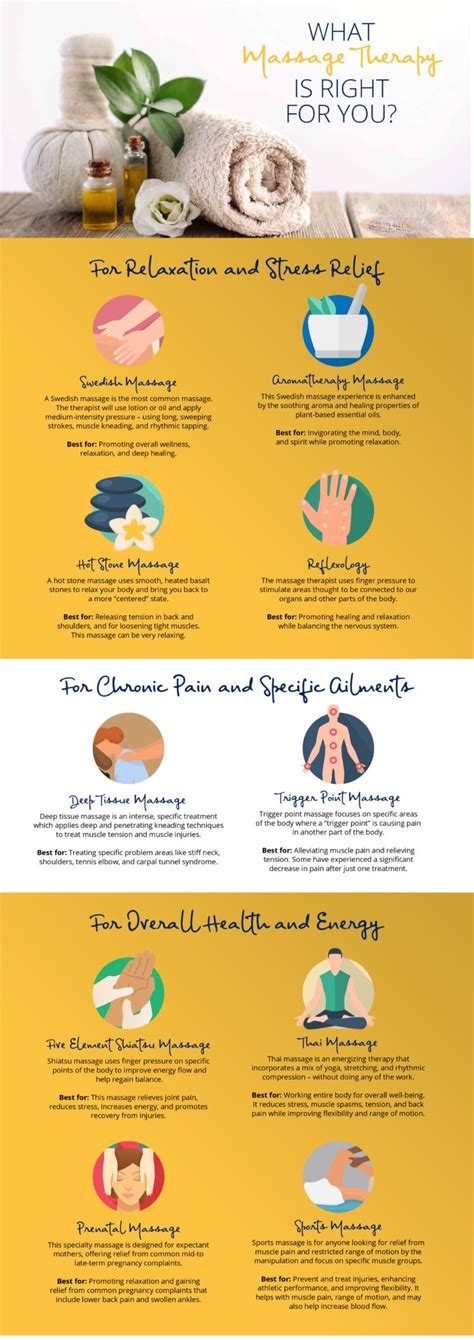 The Different Types Of Massages For You Swedish Institute