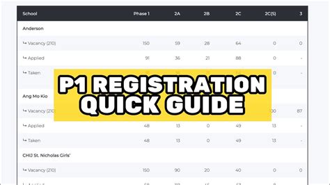 How P1 Registration Works A Singapore Primary School Guide Updated For