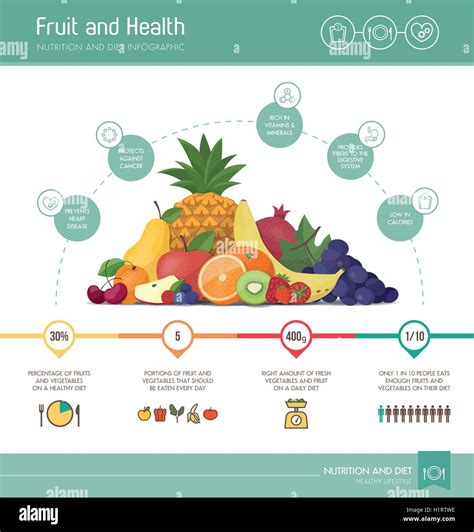 Healthy Eating Infographic With Fruit Composition Nutrition Statistics