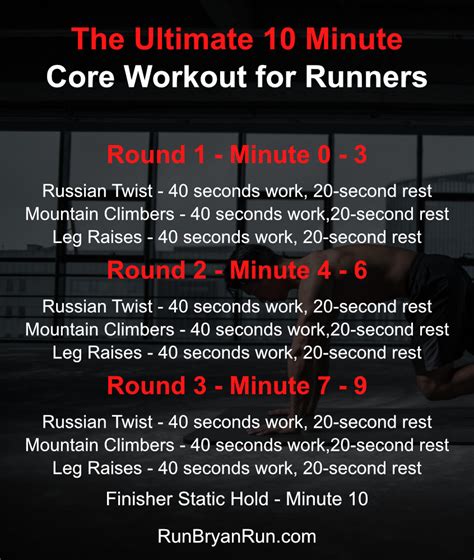 The Ultimate Minute Core Workout For Runners Runbryanrun