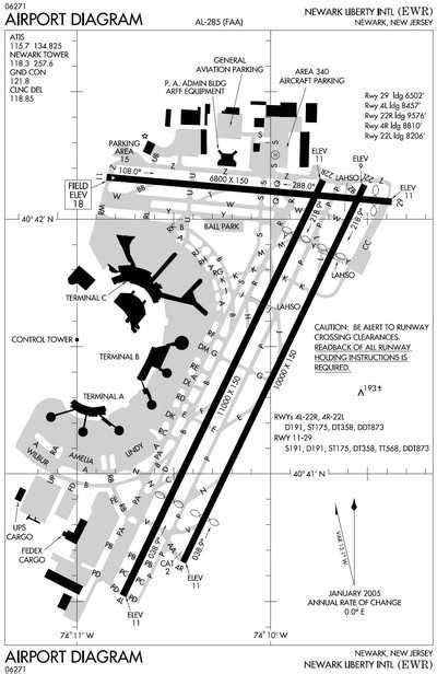 Faa Looks At Go Around Procedures At Busy Airports Aero News Network