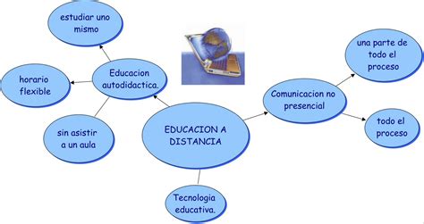 Evolución De La Educación Mediada Por Tic Pictoeduca