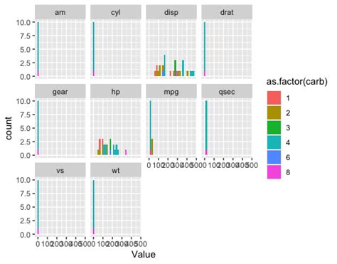 R Using Lapply To Create Ggplot Histograms With X Labels Stack Hot