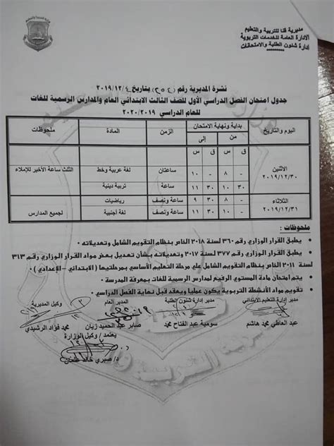 يذكر أنه يستمر تطبيق نظام التعليم الجديد على أولى ثانوي 2020 وكذلك الصف الثاني الثانوي بنظام التابلت ، كما تستمر الدراسة في المدارس المصرية اليابانية الجديدة مع افتتاح عدد من المدارس الجديدة. موعد إمتحانات الترم الثاني 2020 النقل والشهادات طبقا ...