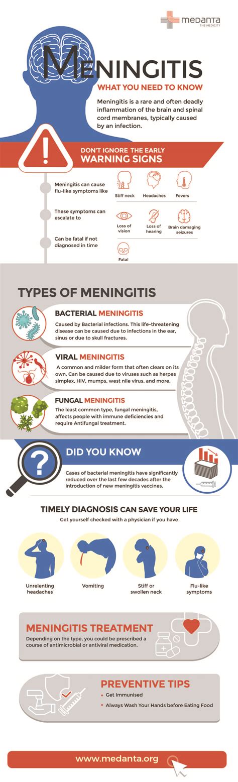 Meningitis Types Causes Symptoms And Treatment D N Medical Series Hot Sex Picture