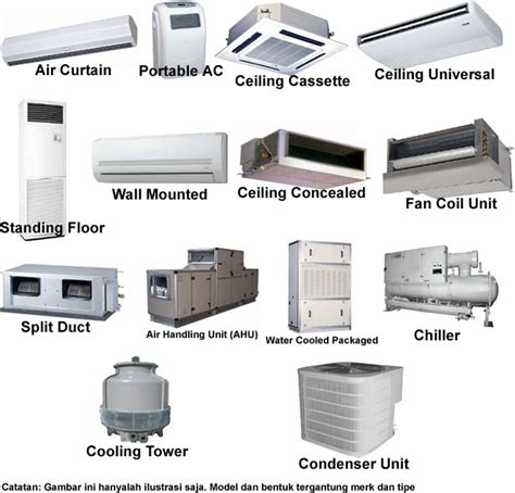 Air Conditioning System Services Hepdro Fire Protection Philippines