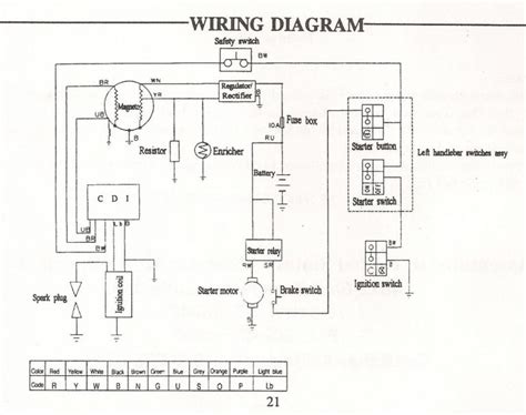 Ssr 250 Quad Schematic Wiring Diagram Chinese Atv Wiring Harness