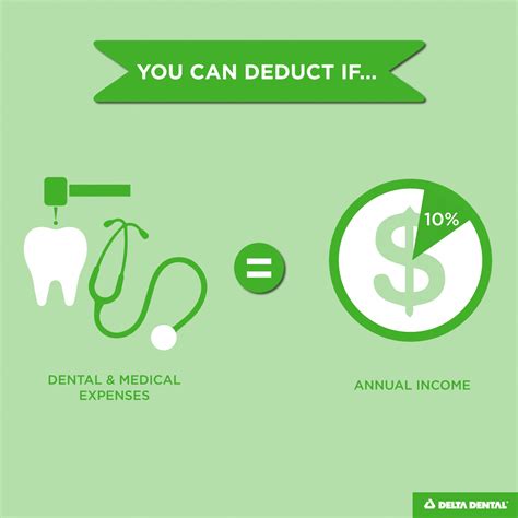 This usaa auto insurance review takes a closer look at why usaa is considered one of the best amount of deductible. What Is A Deductible For Dental Insurance - All ...