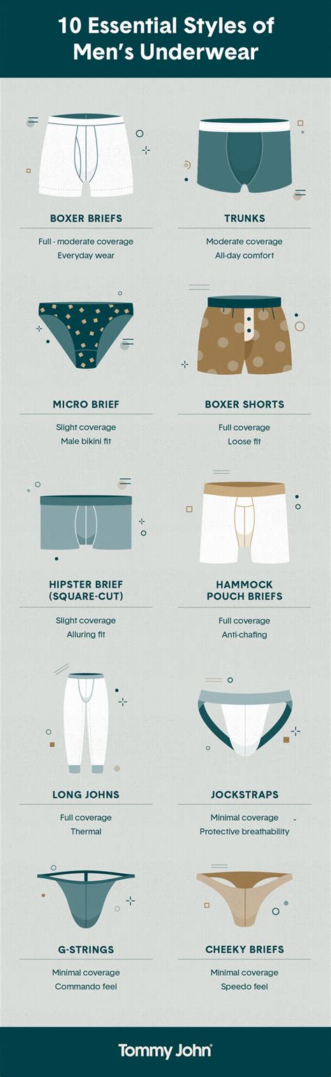 Mens Underwear Types The Ultimate Guide Tommy John