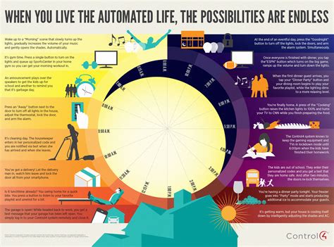 What Does A Day In The Life Of Home Automation Look Like Infographic