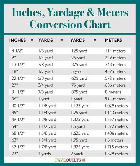Feet To Inches Conversion Chart Printable Conversion Chart And Table