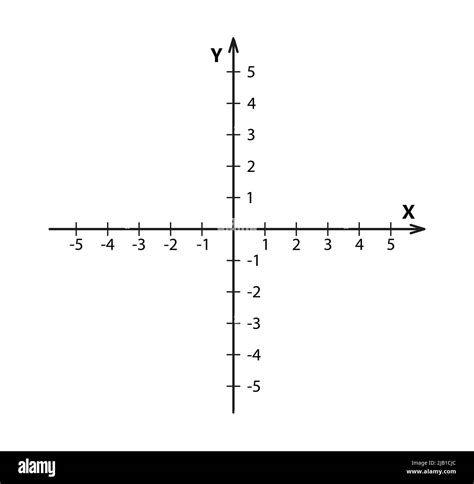 Blank Cartesian Coordinate System In Two Dimensions Rectangular