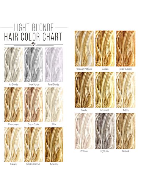Chart Of Blonde Hair Colors