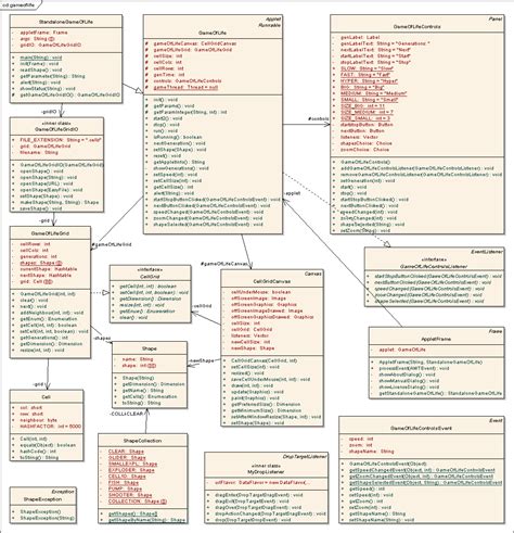 Implementation Class Diagram Usage In Uml Stack Overflow