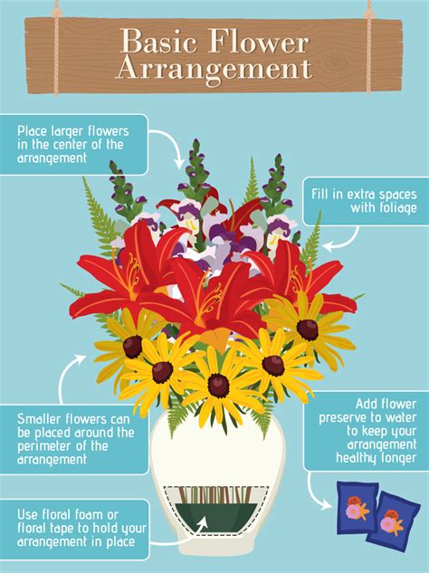 Well placed flowers make everything mingle and complement one another. Flower Arranging for Beginners | Fix.com