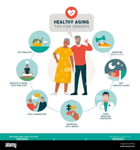 Healthy Aging And Senior Wellness Icons Set Healthy Lifestyle Brain