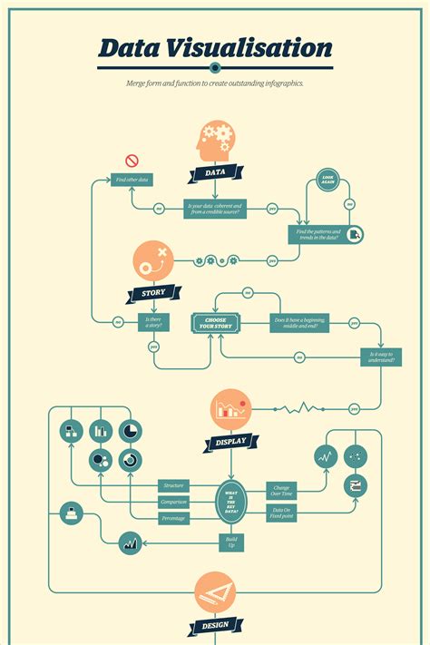 One Tried And True Visual Format For Dissecting Complicated Processes