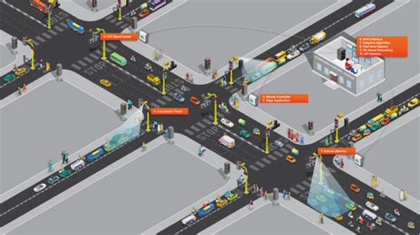 Adaptive Traffic Control System Traffic Mobility From Complexity To