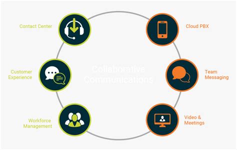 Collaborative Communications Icons Unified Communication And