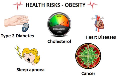 Obesity Types Diagnostic Tests And Treatments In India