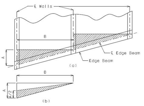 7518 Lrfd Concrete Box Culverts Engineeringpolicyguide